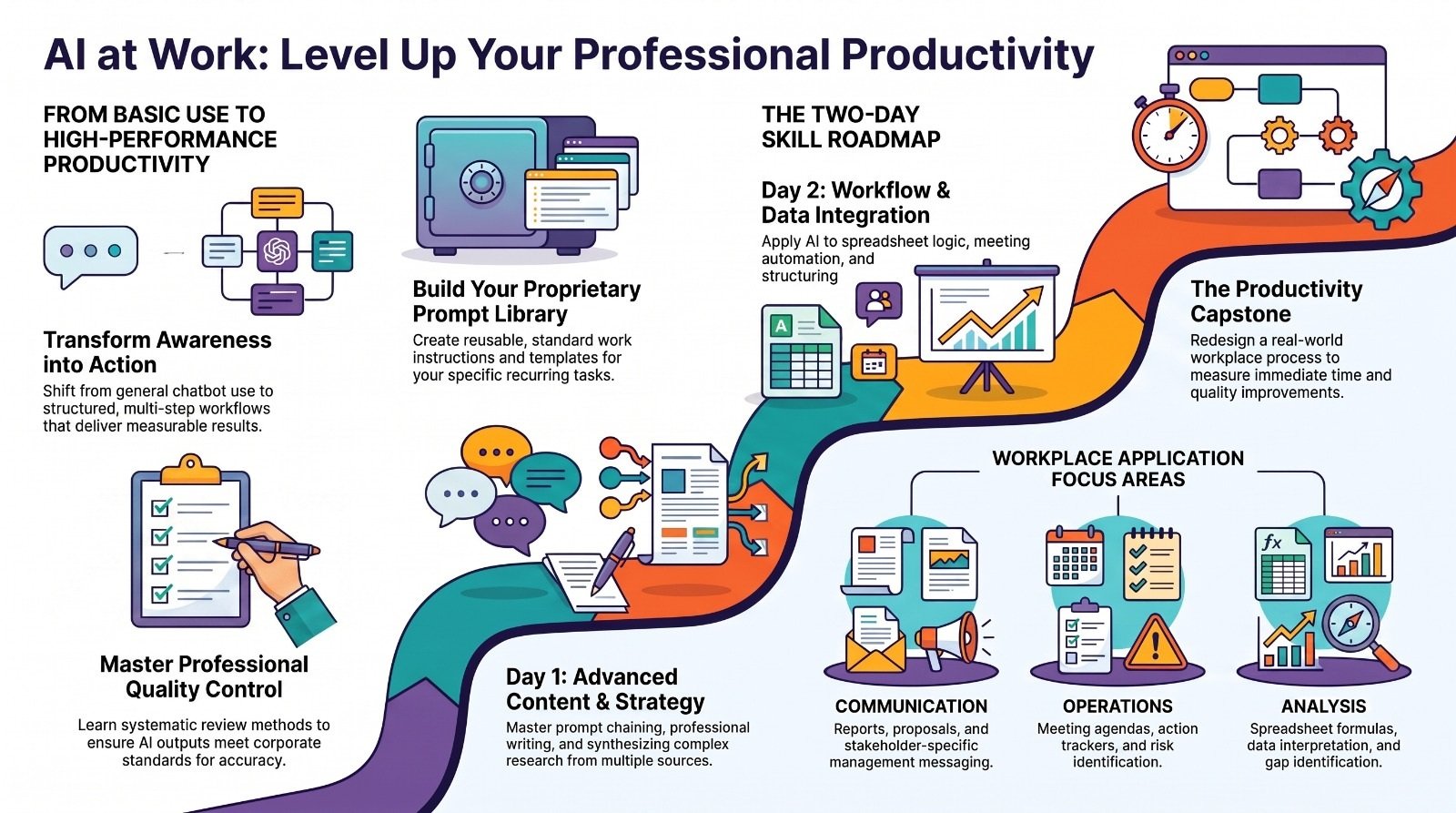 AI at Work: Productivity & Practical Applications Intermediate Workplace Applications for Smarter and Faster Work